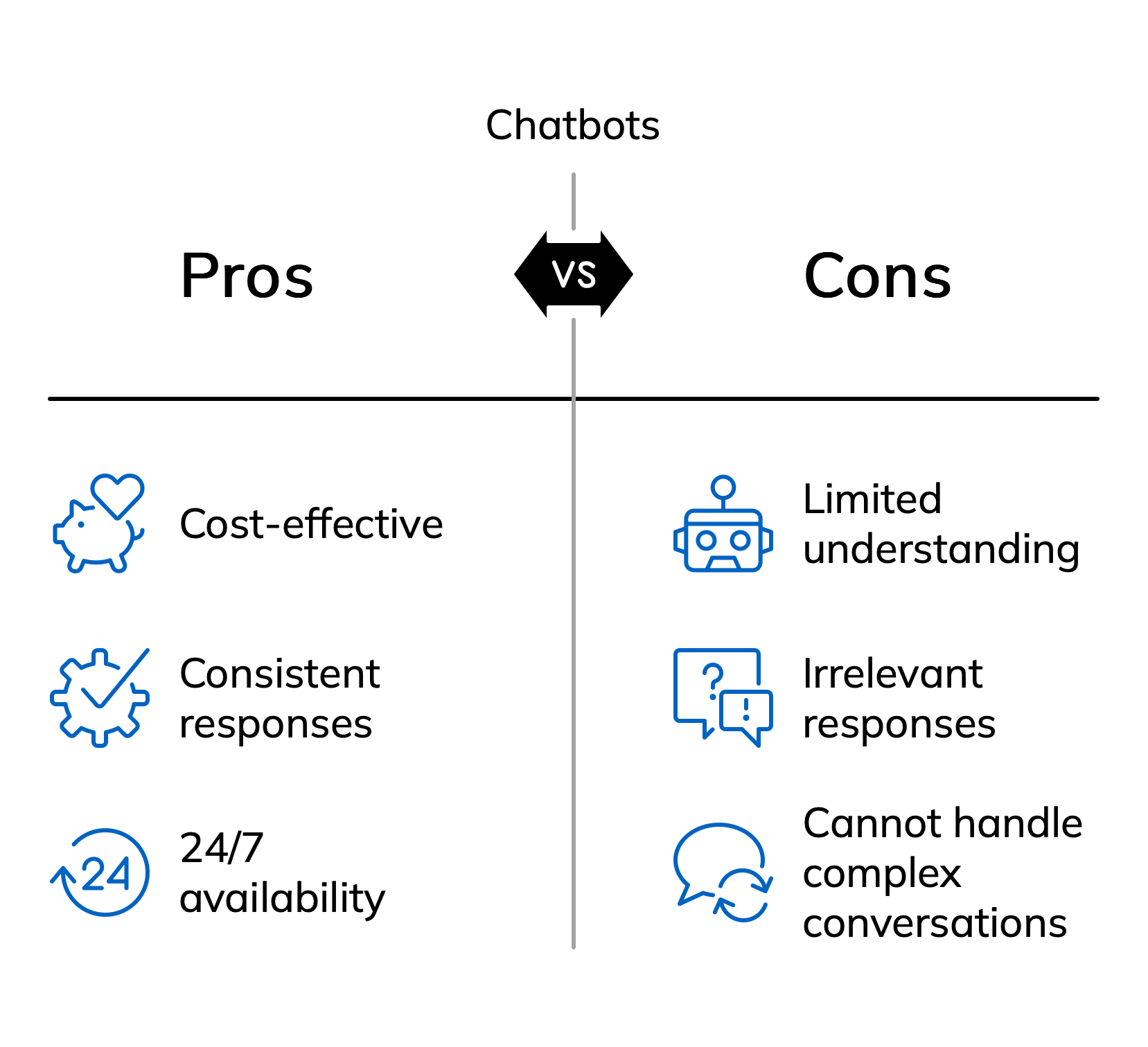 visual selection