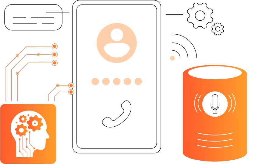 Call Transfer & Human Handoff