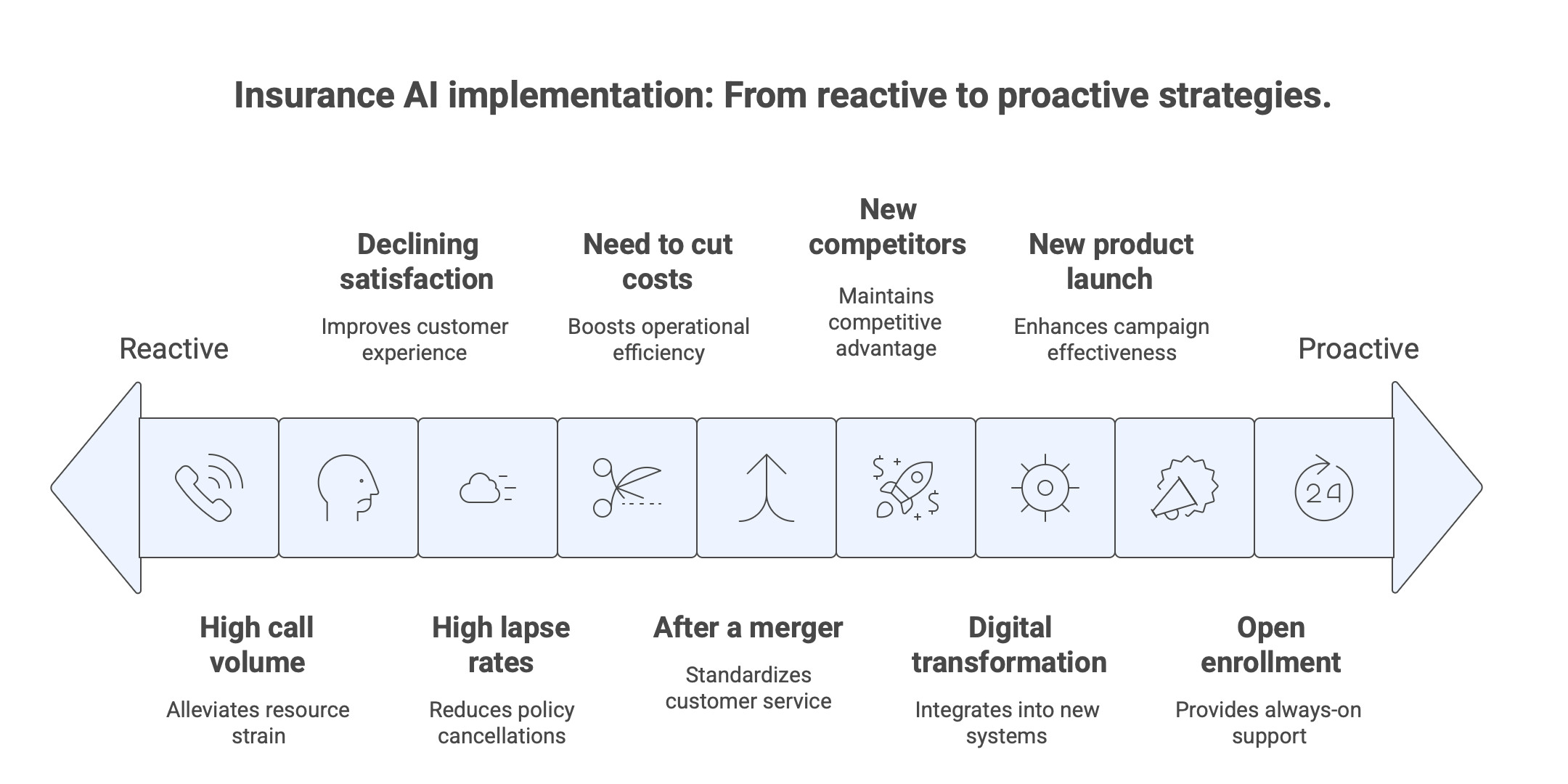 10 Conversational AI Use Cases Insurance