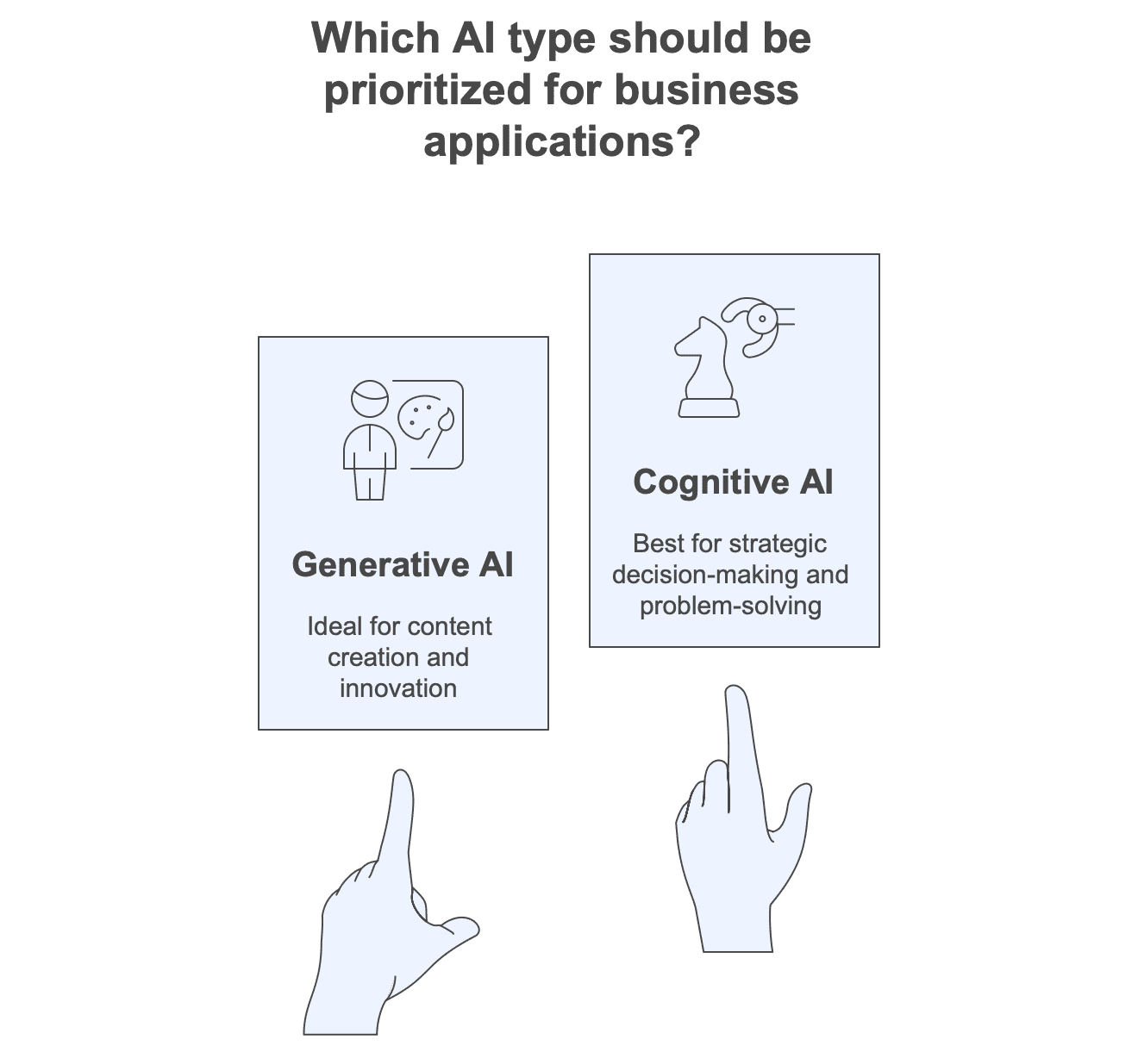 Cognitive AI vs Generative AI