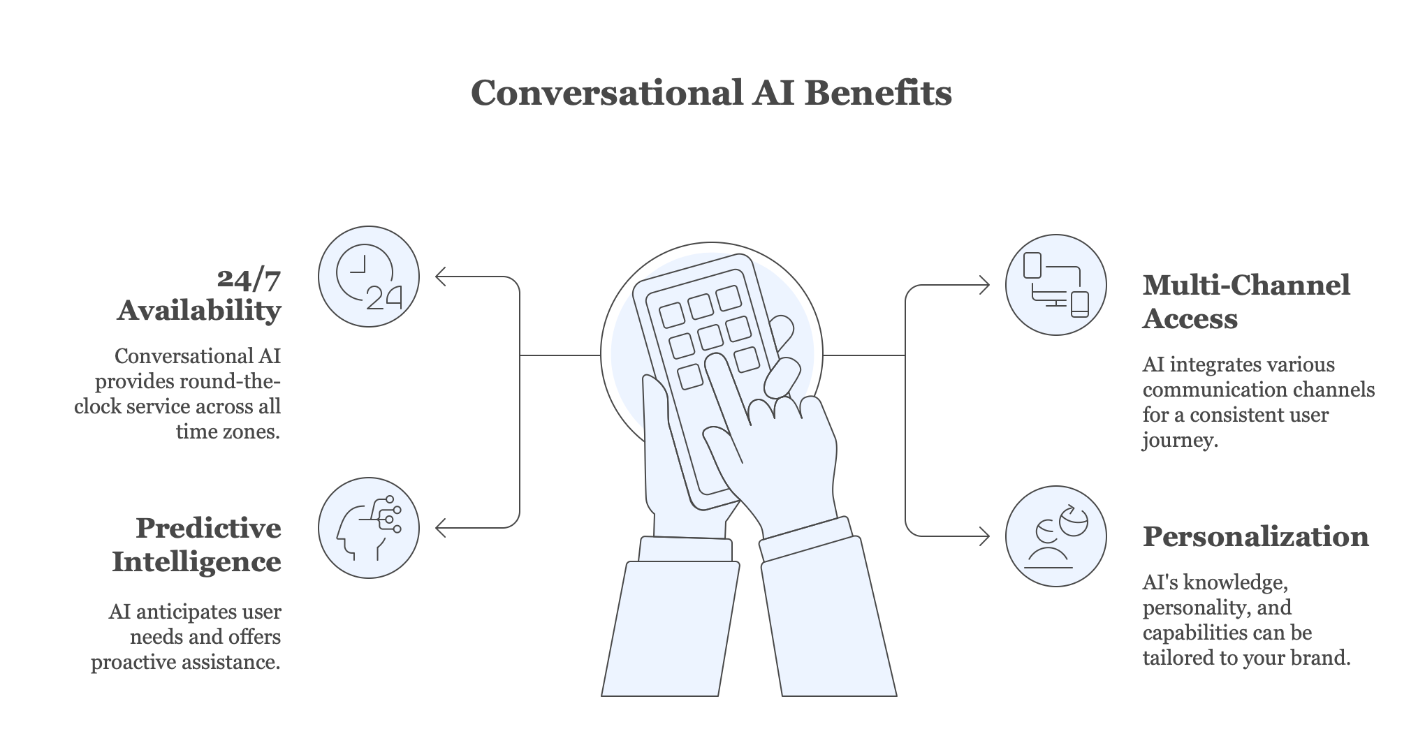 Conversational AI Benefits Conversational AI Benefits