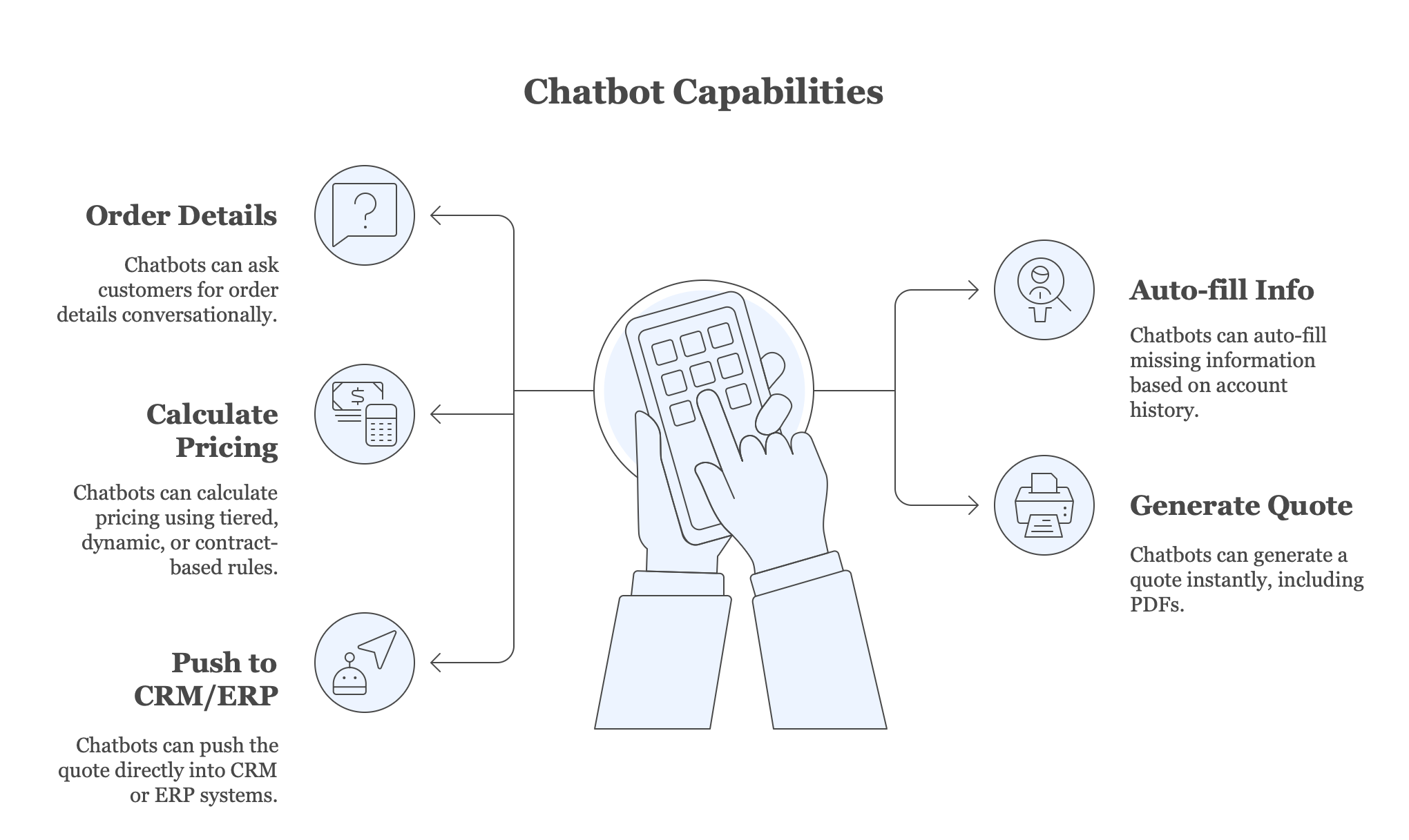 What AI Chatbots Actually Do for B2B Companies