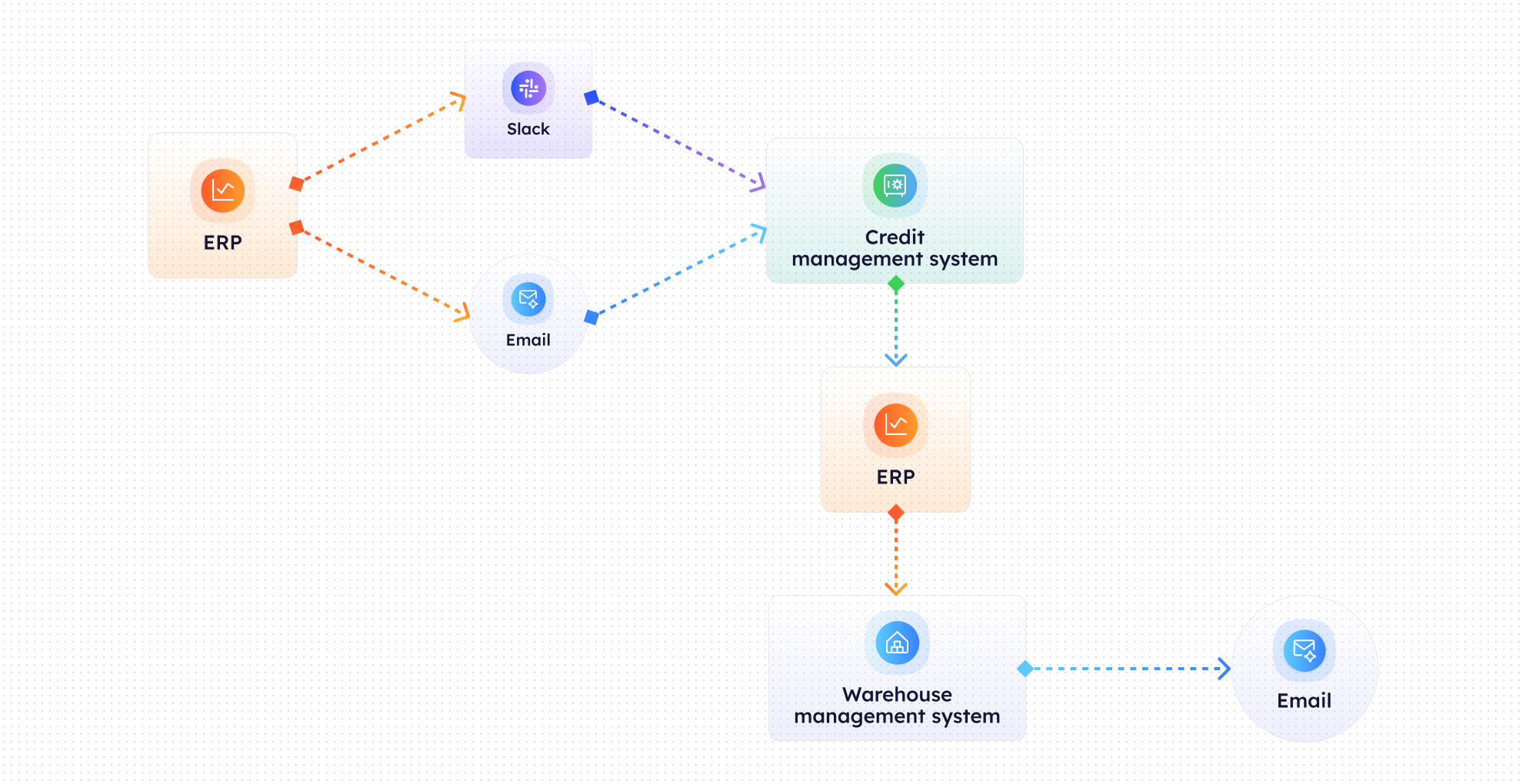 Approval Workflow for Large Orders-image