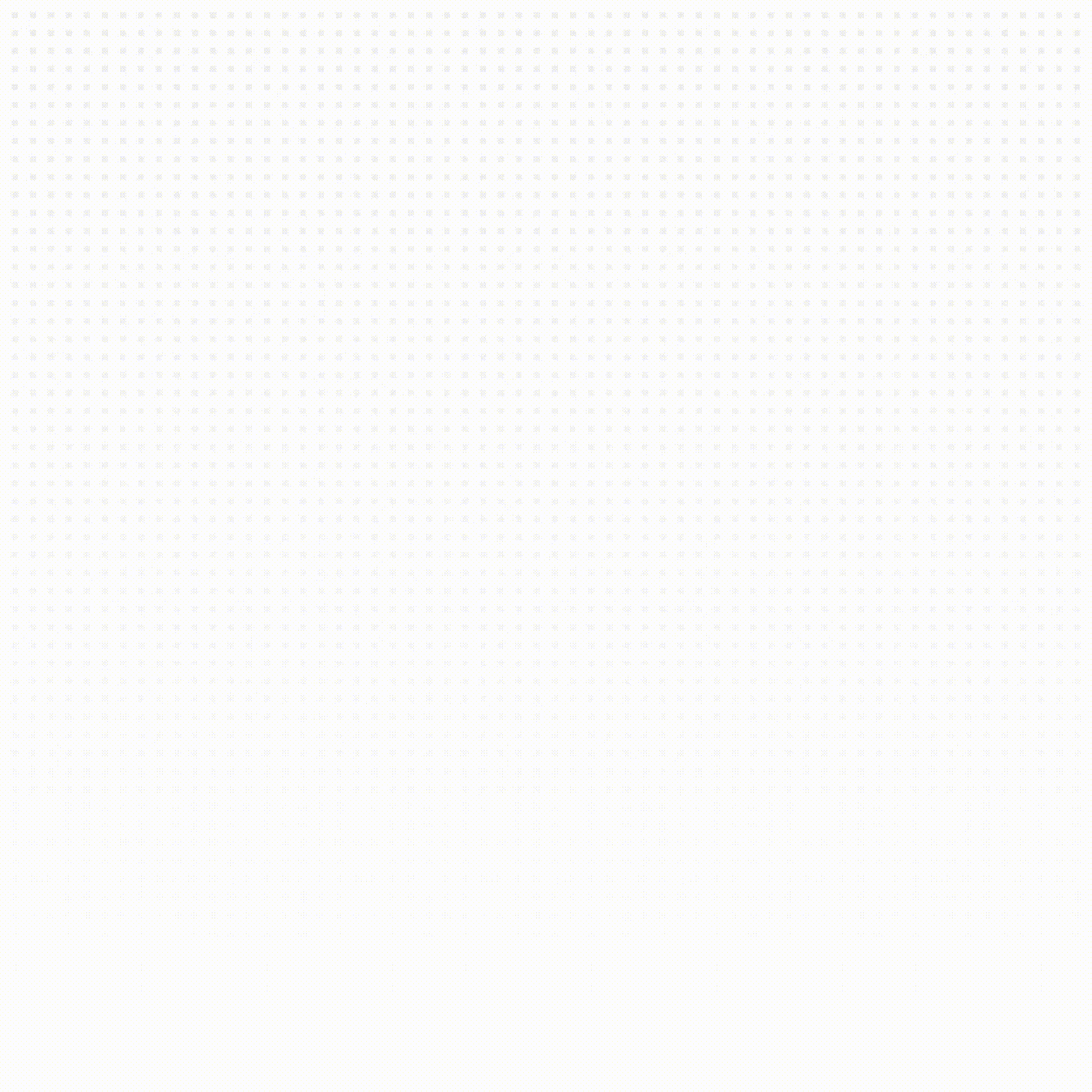 Business Intelligence Dashboard