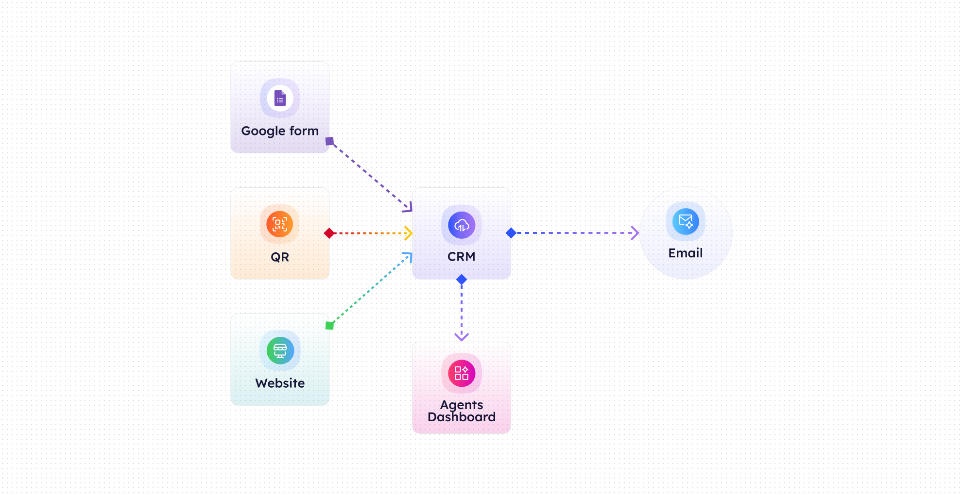 Open House Registration Tracker-image