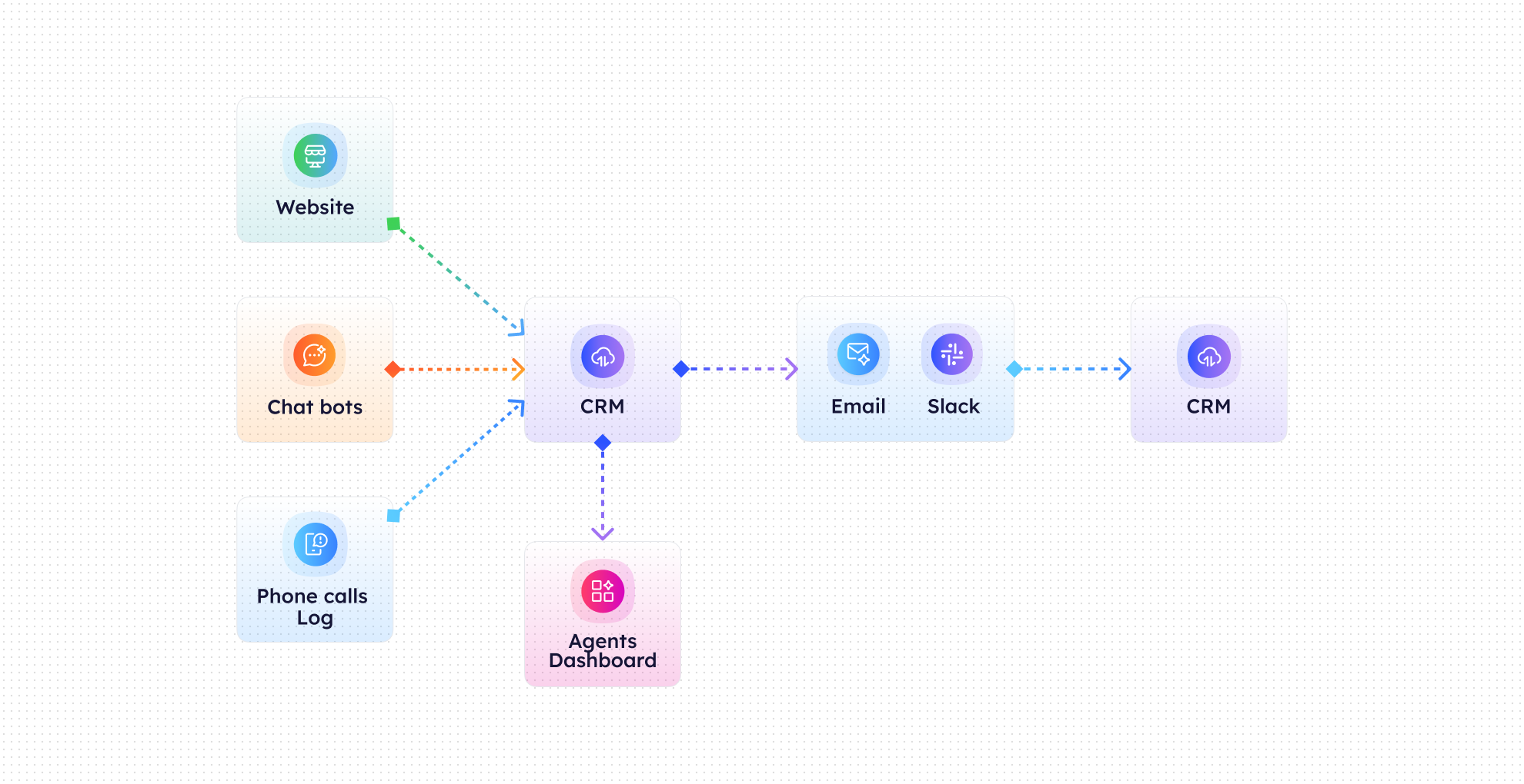 Agent Task Assignments-image