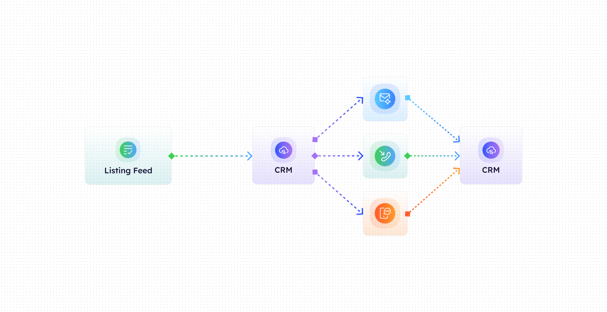 Expired Listing Follow-Up-image