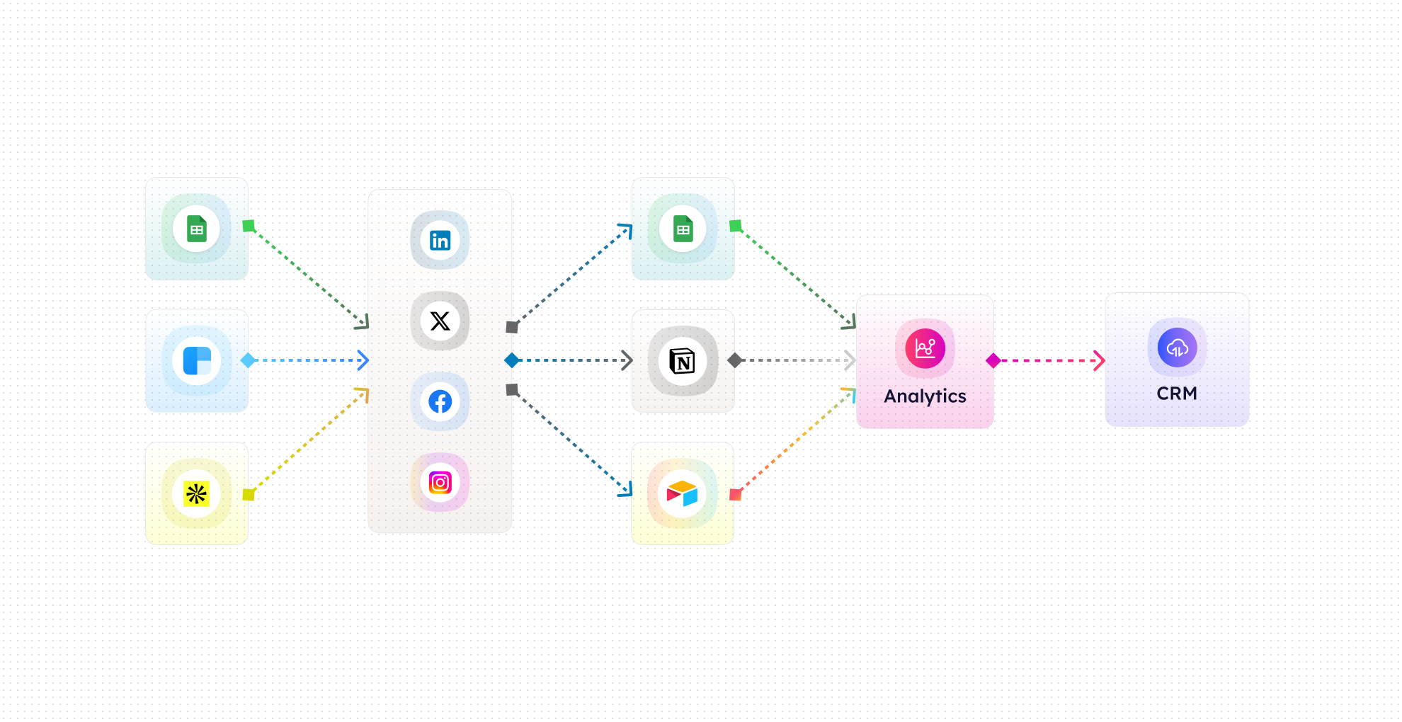 Social Media Cross-Posting-image