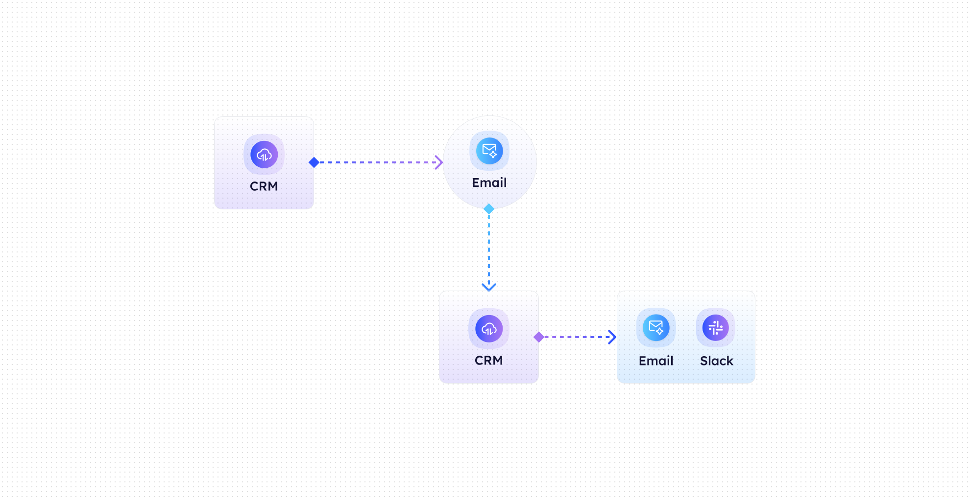 Lead Enrichment on Autopilot-image