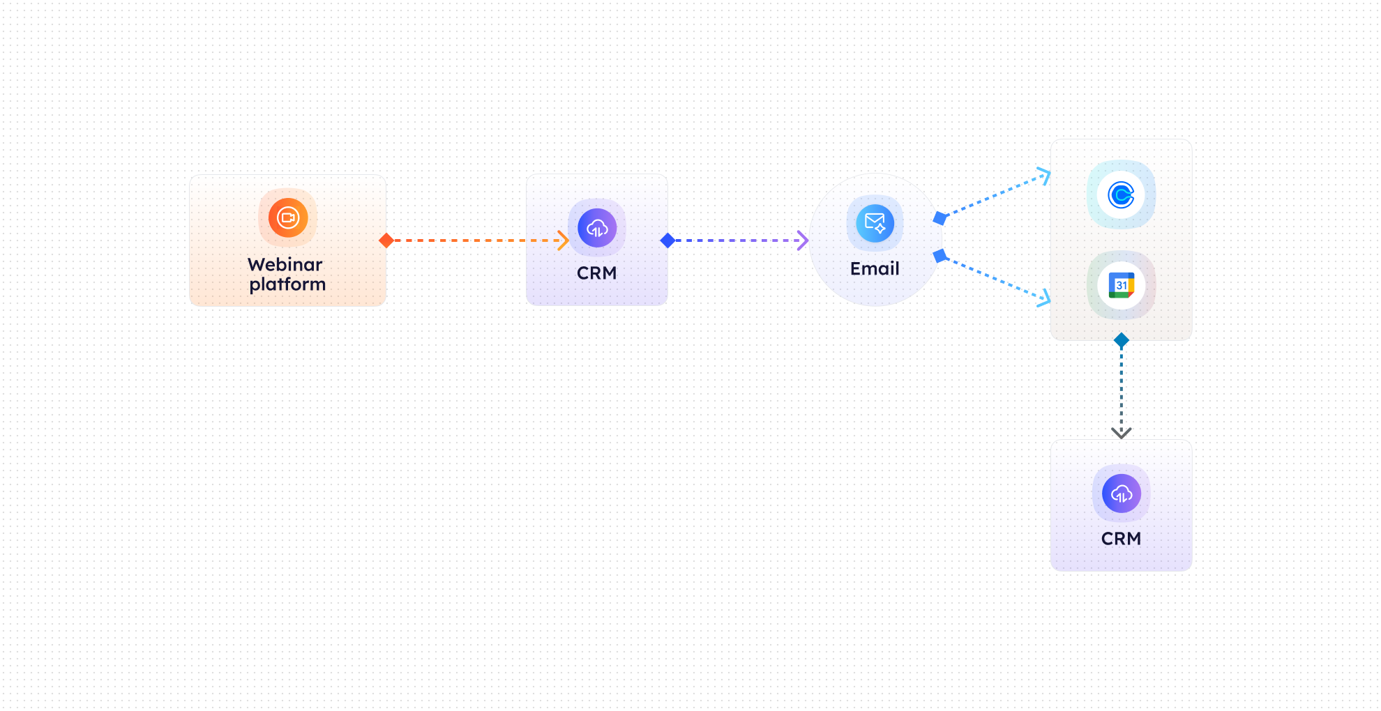 Webinar Registration to Email Sequence-image