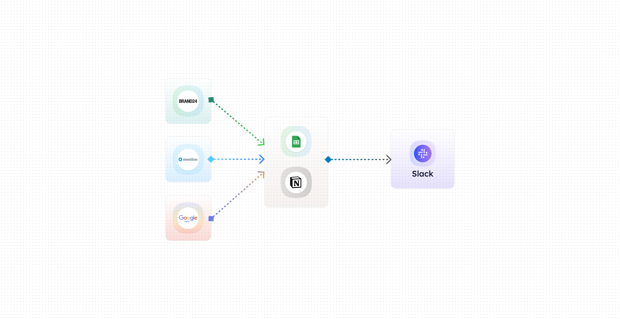 Content Distribution Tracking-image