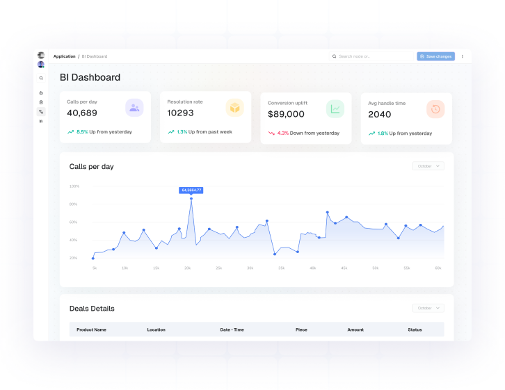 Business Intelligence Dashboard