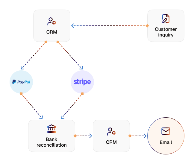 Payment verification diagram