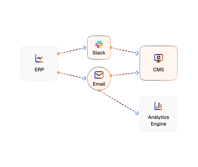 Return cost analysis alert diagram