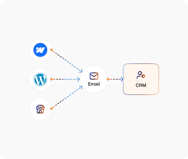 Abandoned Form Recovery diagram