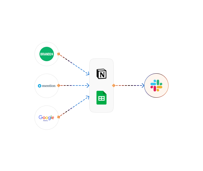 Content Distribution Tracking diagram