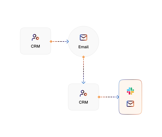 Lead Enrichment on Autopilot diagram