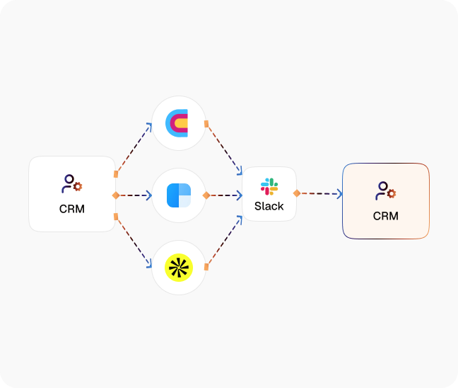 Slack Alerts for High-Value Leads diagram