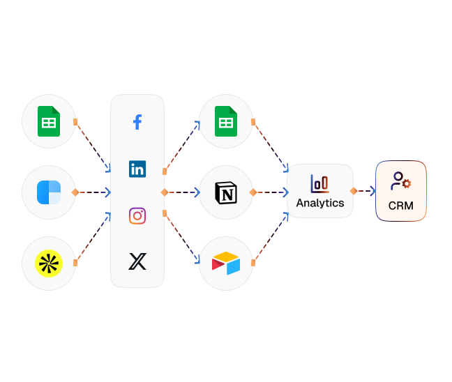 Social Media Cross-Posting diagram