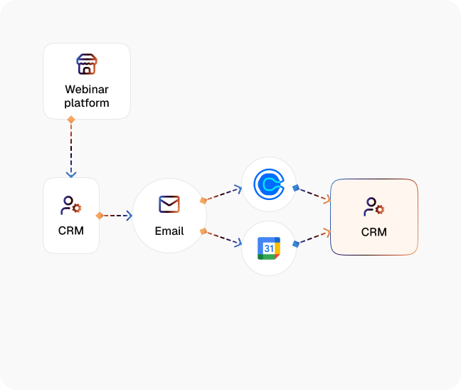 Webinar Registration to Email diagram
