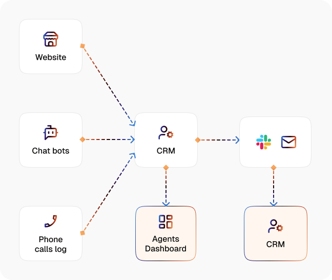 Agent Task Assignments diagram