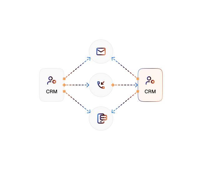 Client Milestone Reminders diagram