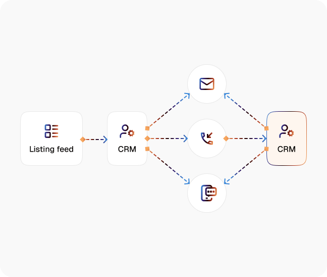Expired Listing Follow-Up diagram