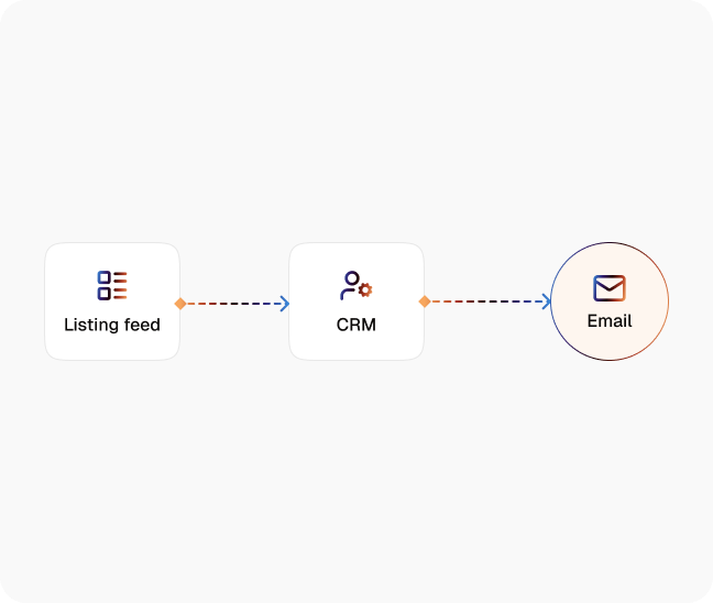New Listing Alerts diagram