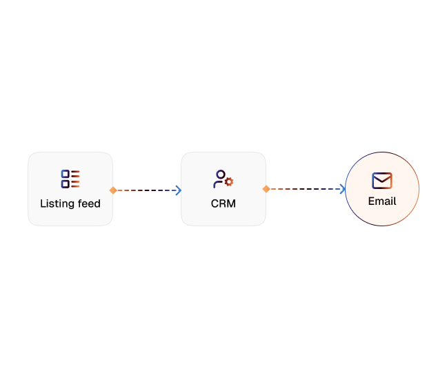 Price Reduction Notifications diagram