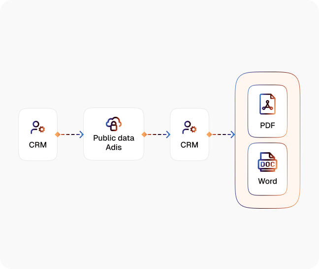 Property Data Enrichment diagram