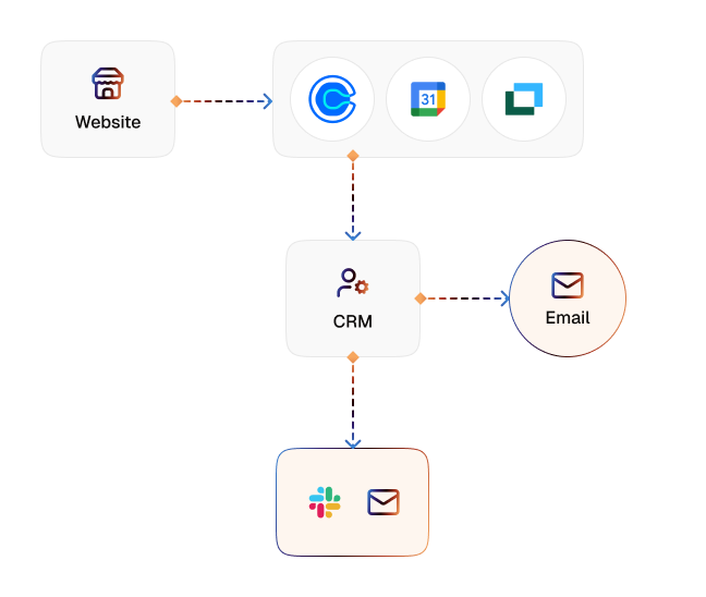 Showing Appointment Scheduler diagram