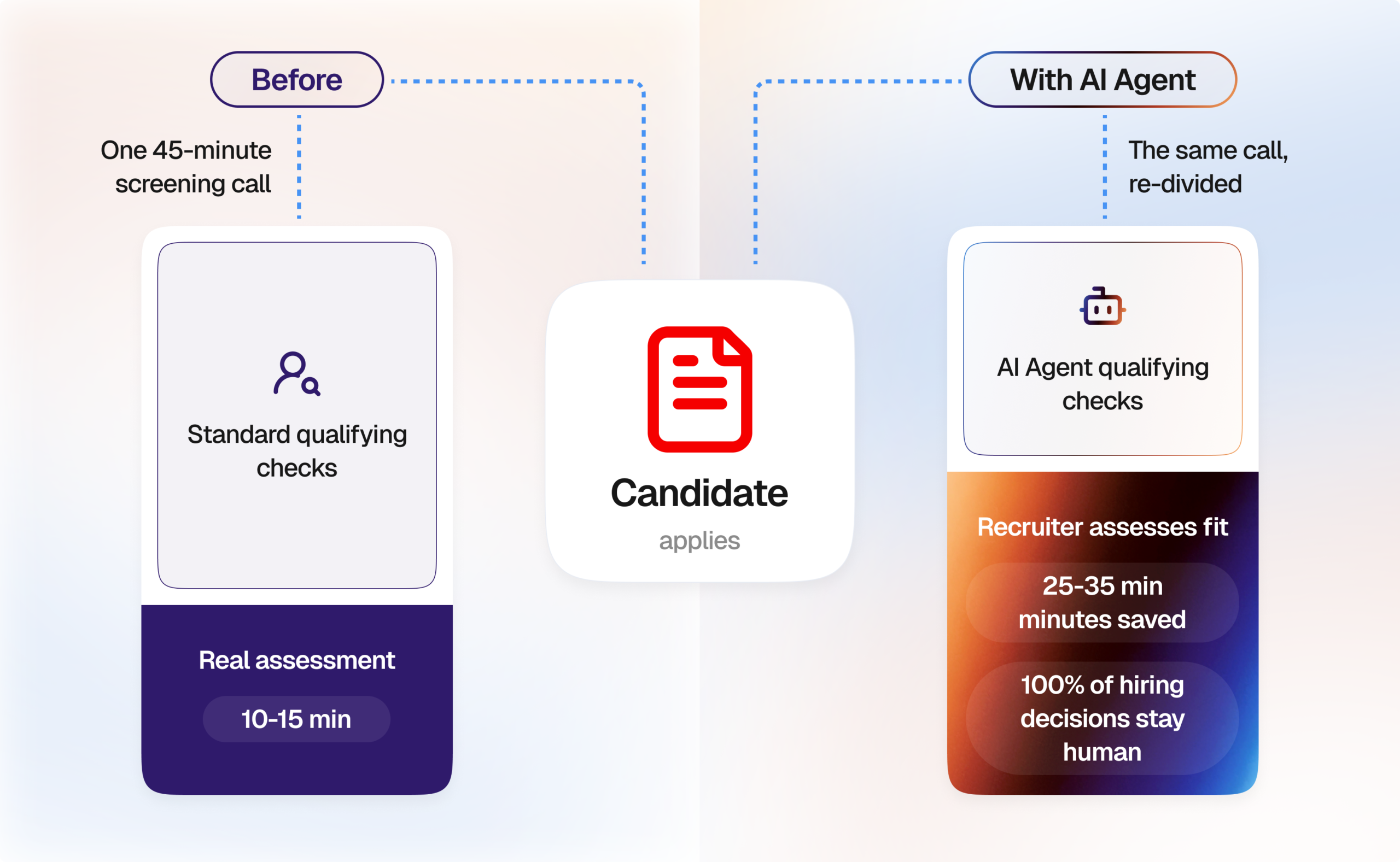 case study recruiting hero